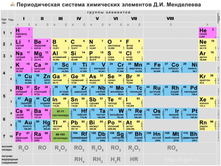 Картинки химических элементов по отдельности