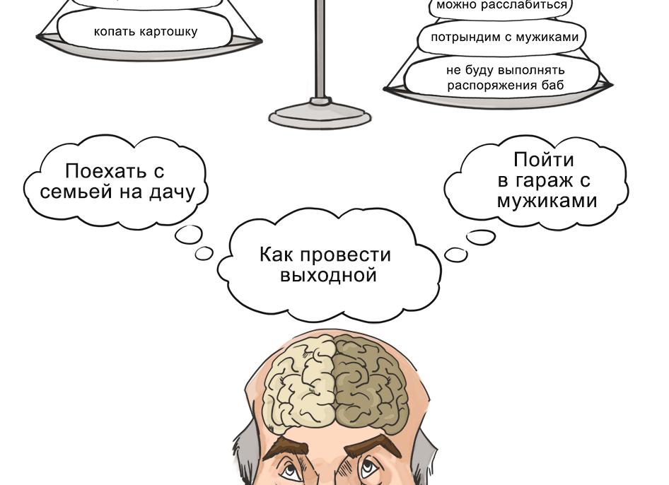 Психология зависимости