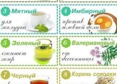 7 лучших чаев от вздутия живота и снятия газов в желудке