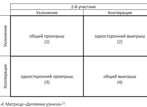 Теория рационального выбора